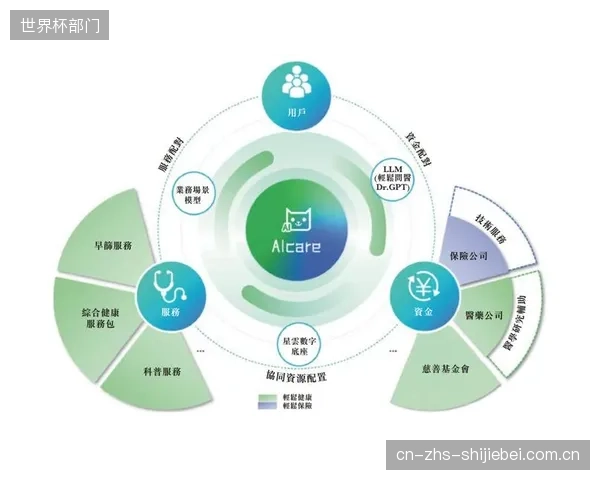 单项体育协会在推广基于该项运动风险特征的保险模型上行动迟缓，行业指导角色未能充分发挥